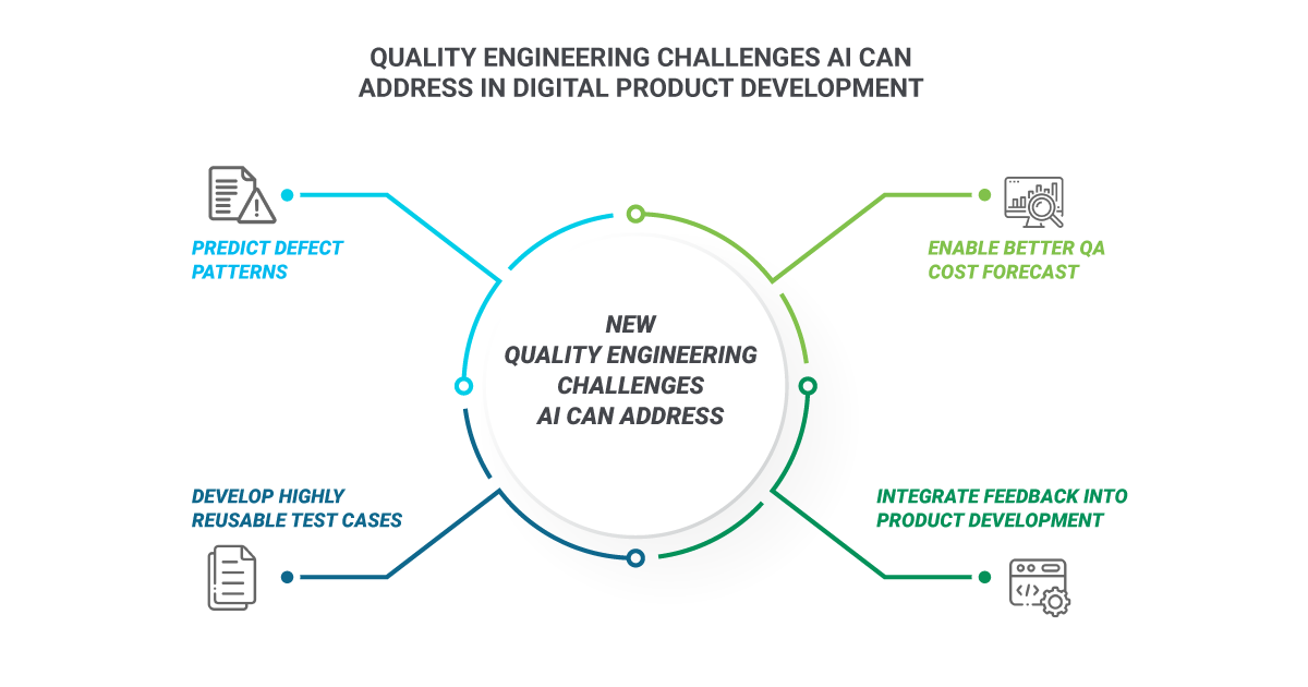 Role of AI in Quality Engineering of Modern Digital Products Xoriant